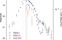 Nowa klasa kosmicznych źródeł promieniowania rentgenowskiego