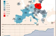 Zmowa cenowa banków - Zgłoszenie do UOKiK