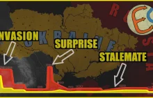 Co straty w sprzęcie mówią nam o przebiegu wojny rosyjsko-ukraińskiej?