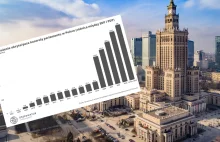 KO zwiększa ukryte zadłużenie! Robi to, za co krytykowała PiS i robiła jeszcze p