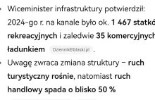 Przekopanie Mierzei Wiślanej kosztowało łącznie blisko 2 miliardy złotych