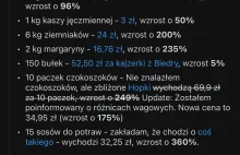 Dieta chocoszokowa - aktualizacja na dzisiejsze ceny