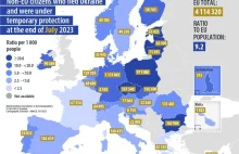 Liczba ukraińskich uchodźców na terenie Unii Europejskiej - lipiec 2023
