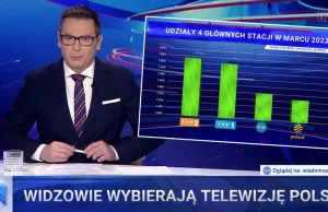 Tak TVP manipuluje swoimi widzami. "Sztuka ciosania wykresów"