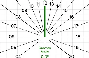 Zbuduj własny zegar słoneczny.