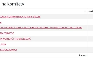 Wyniki glosowania w Szwajcarii - PiS dopiero na 4 miejscu z 11% poparcia...