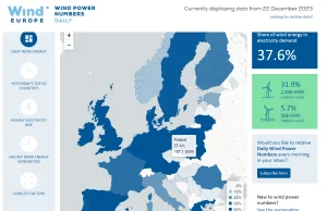 Rekord produkcji energii z wiatru w Polsce