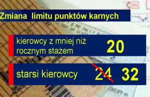 Punkty karne - powinny być zaostrzone czy zliberalizowane?