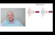 13.Indukcja elektromagnetyczna