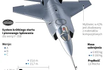 Dwa kolejne polskie F-35 pierwszy raz wzbiły się w powietrze