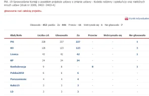 PO-PIS w pełnej krasie. Konfederacja jedyną alternatywą! Tylko oni byli przeciw!