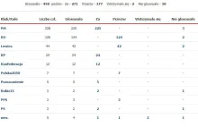 20% od zbiórek charytatywnych - nowy podatek!