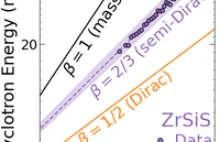 Fizycy odkryli nigdy wcześniej nie widzianą kwazicząstkę.