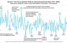 Rekordy zimna Tatr i Polski