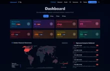 Pół roku temu wykopaliście mój projekt na główną. Dziś pokazuję Cybermonit 2.0