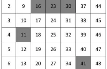 Anomalie i paradoksy w grach losowych