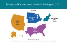 USA: współżyjący ze sobą mężczyźni odpowiadają za 81% zakażeń HIV wśród mężczyzn