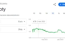 kurs euro, pilne, straszne?