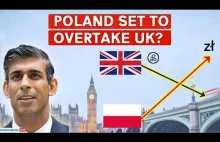 Czy polska gospodarka przegoni brytyjską a jeśli tak to kiedy?