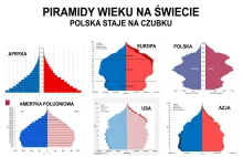 Pierwszy raz w historii Polski mamy więcej 80-latków niż rocznych dzieci