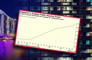 Singapur walczy ze wzrostem cen mieszkań ograniczając dostęp do kredytów