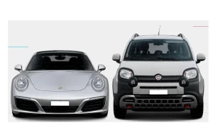 Bieda w Polsce - sprzedaje się trzy razy więcej nowych Porsche niż Fiatów