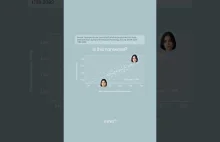 Mniej atrakcyjne kobiety mają więcej ONS.