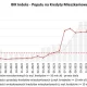 BIK informuje o malejącym zainteresowaniu kredytami mieszkaniowymi