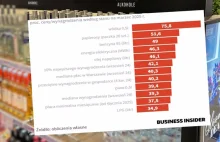 Co jest najbardziej opodatkowane w Polsce? Zestawienie.