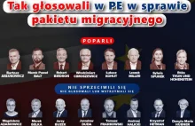 Kto z polskich europosłów głosował za paktem migracyjnym?