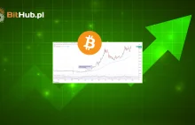 Bitcoin utrzymuje poziom 30k USD! Dlaczego spot ETF to złoty moment dla BTC?