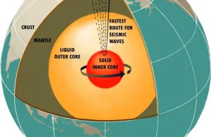 Od kilkunastu lat jądro Ziemi obraca się w kierunku przeciwnym niż poprzednio?