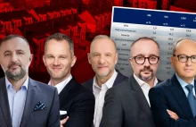 Najwięksi deweloperzy w Polsce przygotowani na przestój. Jak?