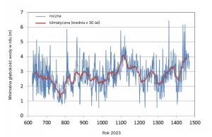 Czy rzeczywiście mamy kryzys klimatyczny?