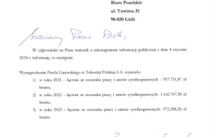 Prawa ręka Jacka Kurskiego, były szef młodzieżówki Solidarnej Polski zarobił...