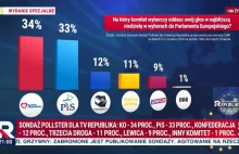 Wybory do europarlamentu, rozjazd exit