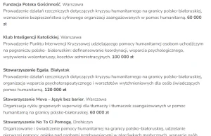 Dotacje Fundacji Batorego na przewóz imigrantów