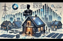 Czy fotowoltaika w Polsce słabnie?