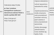 Główny Urząd Statystyczny / Spisy Powszechne / NSP 2021 / Harmonogram publikacji