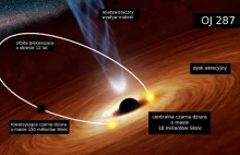 Para czarnych dziur w centrum galaktyki zdemaskowana