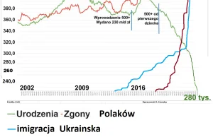 O pierwszych dniach wojny na linii nieruchomości. Ukraina vs Polska