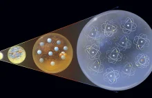 Co to jest atom? Z czego jest zbudowany i kto go odkrył?