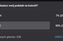 Tylko 7% Mirków chce oddać podatek na kościół wg. pomysłu rządu