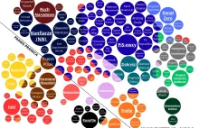 MAPA POLSKIEJ PRAWICY. Zgadzacie się z tym wykresem? :)