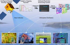 Uprawy pod kontrolą satelity - zastosowanie teledetekcji satelitarnej.