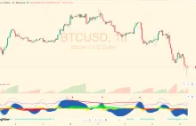 Bitcoin poniżej 100.000 USD: Rekordowa sprzedaż i ekstremalny strach na rynku