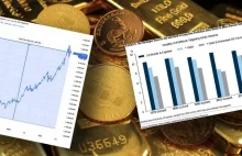Złoto podrożało o 100% w mniej niż 3 lata!