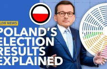 Zagraniczna perpektywa na wybory w Polsce