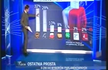 Co i jak pokazywały Wiadomości TVP na chwilę przed wyborami w 2011?