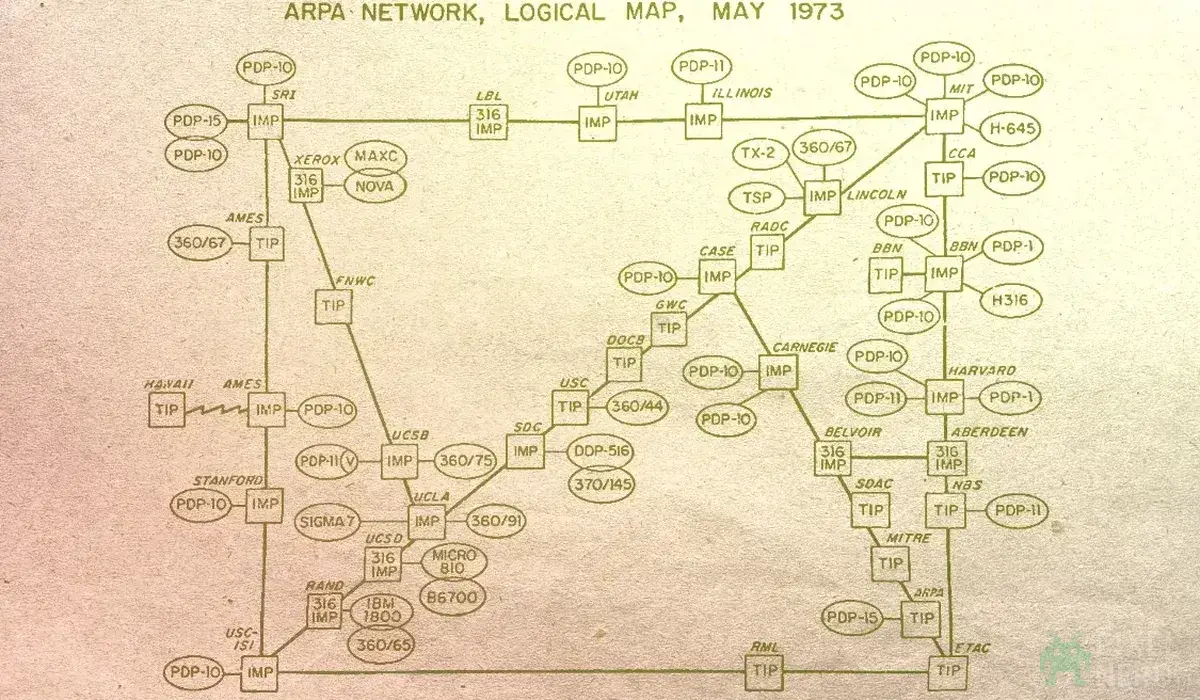 56 lat temu świat połączyły dwie litery. ARPANET sieć, od której zaczęła się cyf